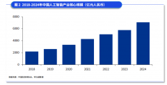 合理拆分评估维度和细分目标